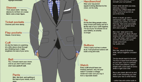 Fashion infographic on suits