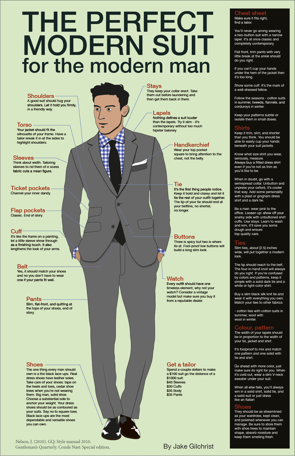 Fashion infographic for perfect modern suit
